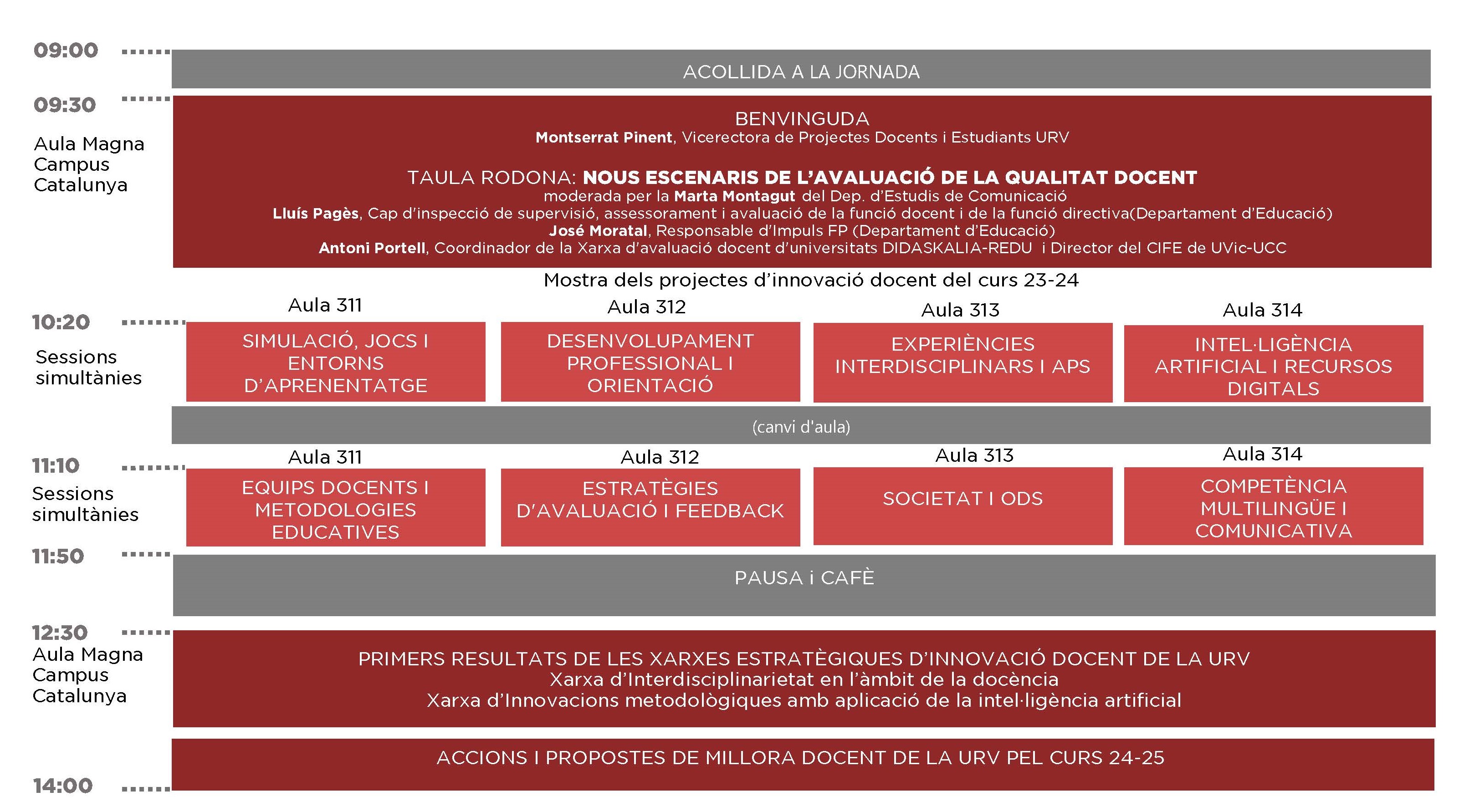 Horari jornada d'innovació docent 2024